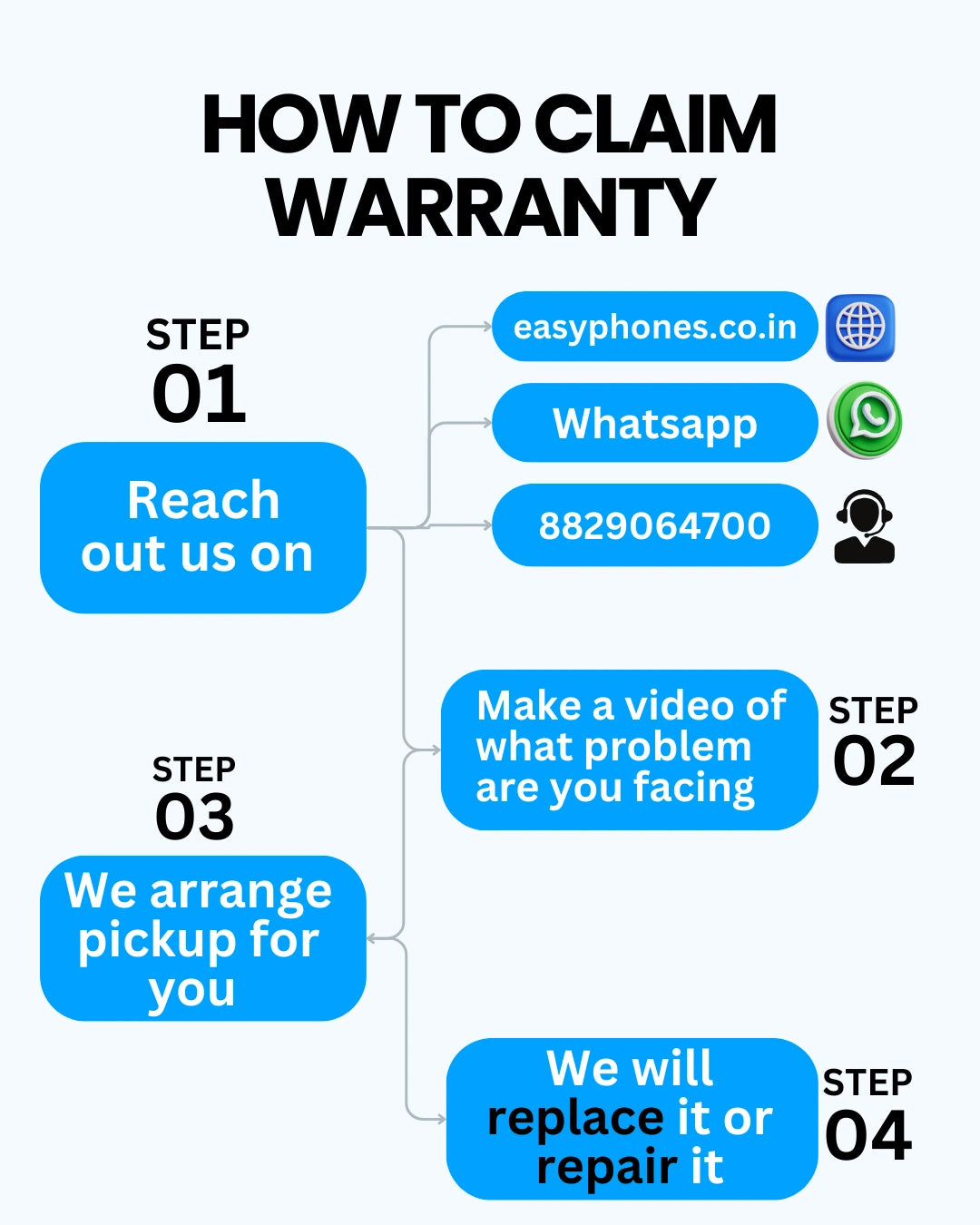 Samsung Galaxy S20 - Refurbished- Experience the quality of new-like condition with zero scratches. Backed by a 6-month warranty and 7-day replacement policy. Shop now at Easyphones!