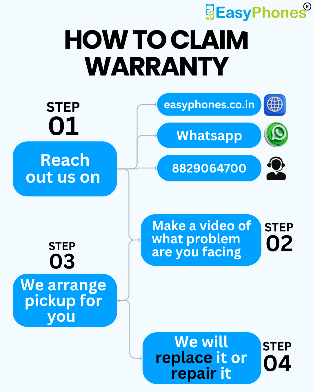Apple iPhone 16e - New- Experience the quality of new-like condition with zero scratches. Backed by a 6-month warranty and 7-day replacement policy. Shop now at Easyphones!